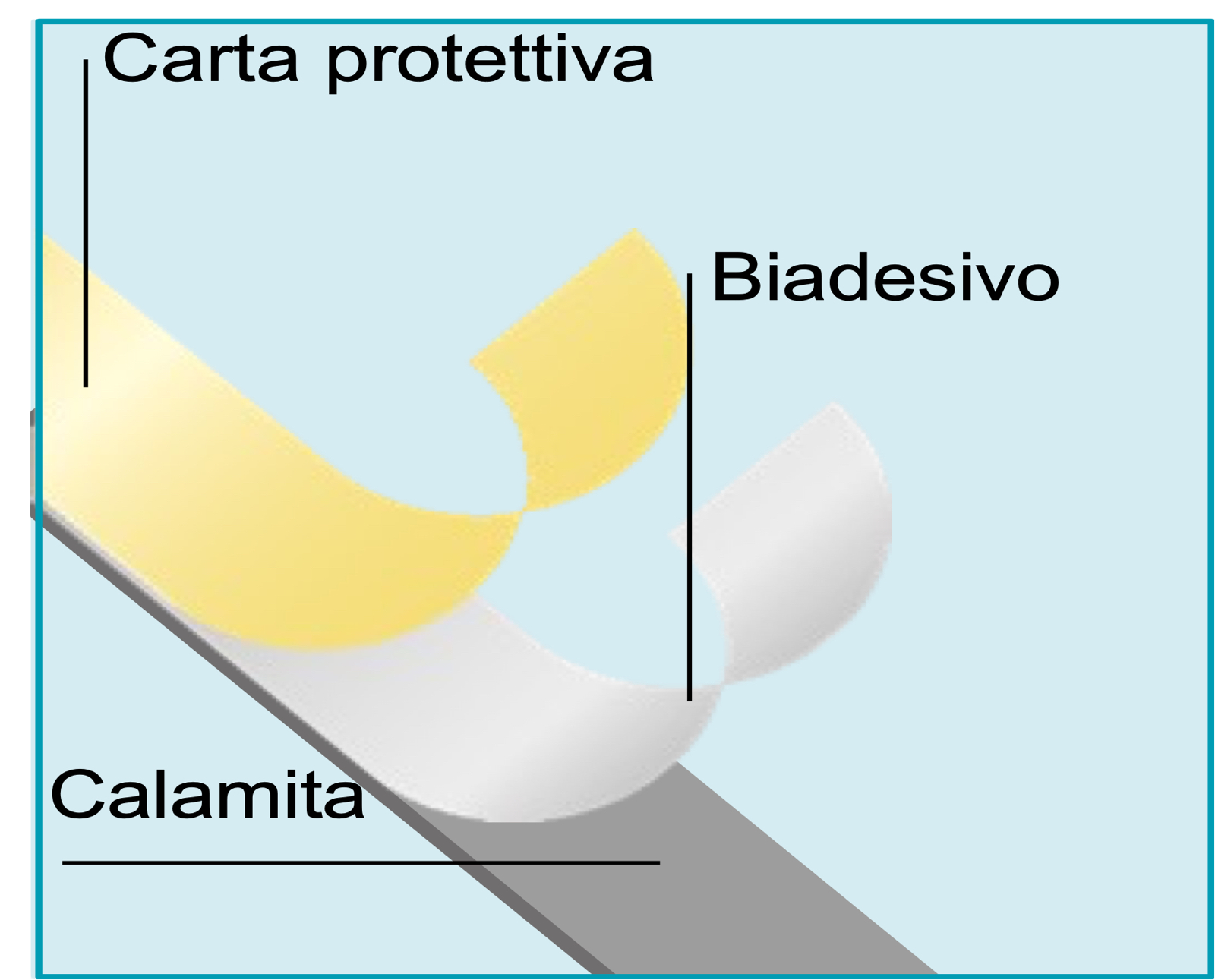 Biadesivo